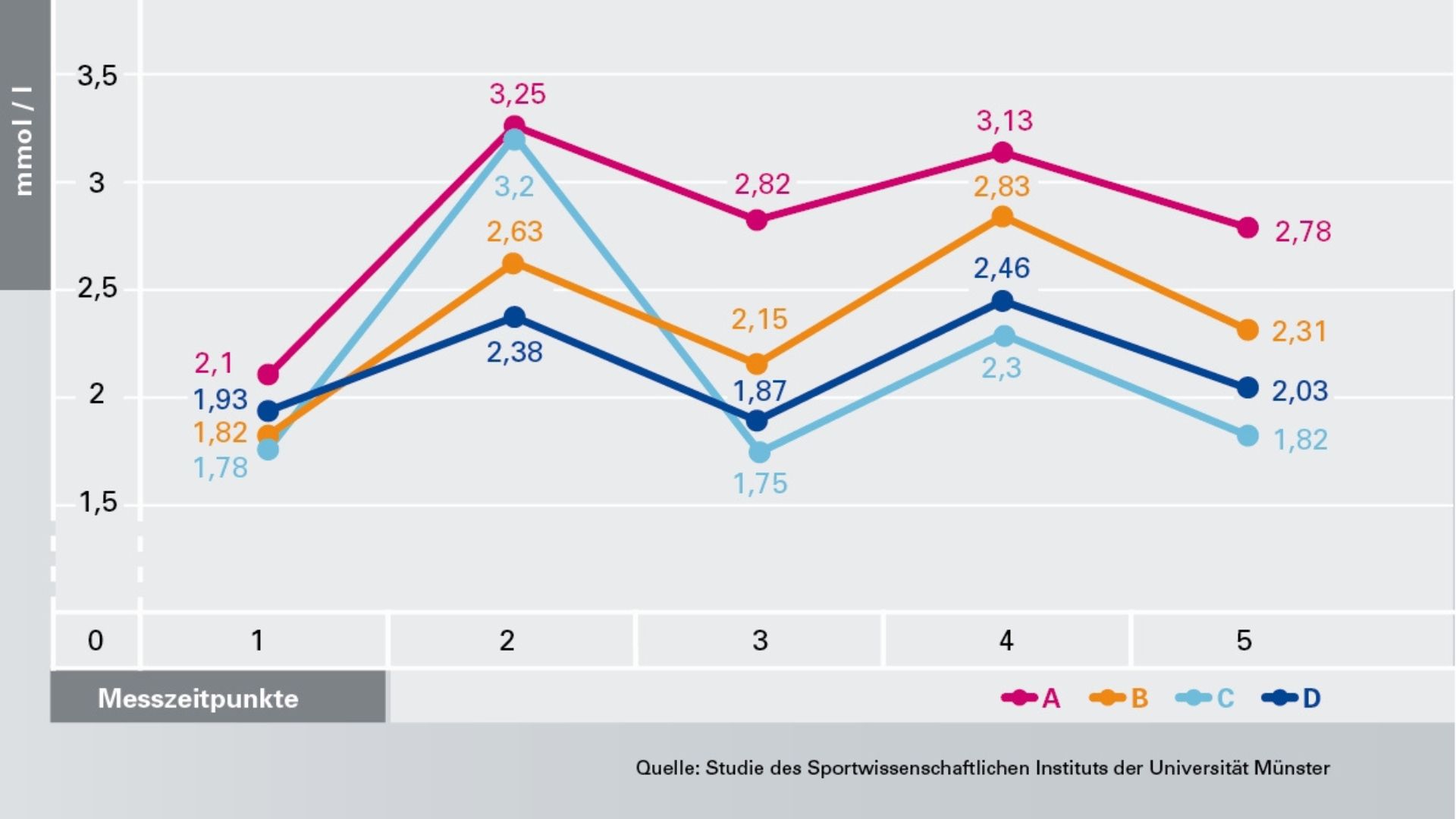 Studienergebnisse: INTERNATIONALE STUDIEN BEWEISEN KÜHLEFFIZIENZ – MEHR LEISTUNG DURCH KÜHLUNG