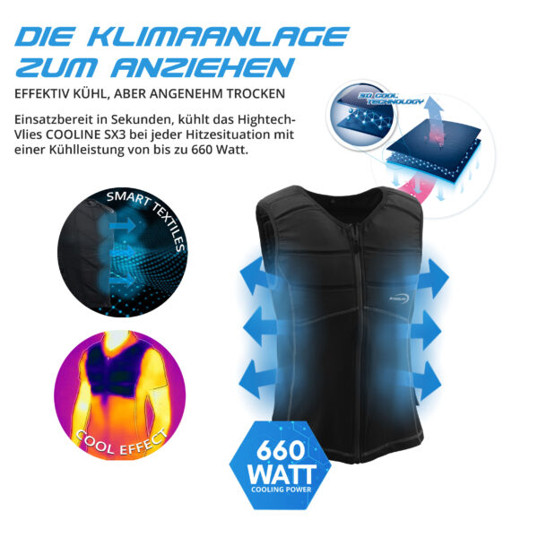 Descrizione tecnica della maglia smanicata refrigerante E.COOLINE